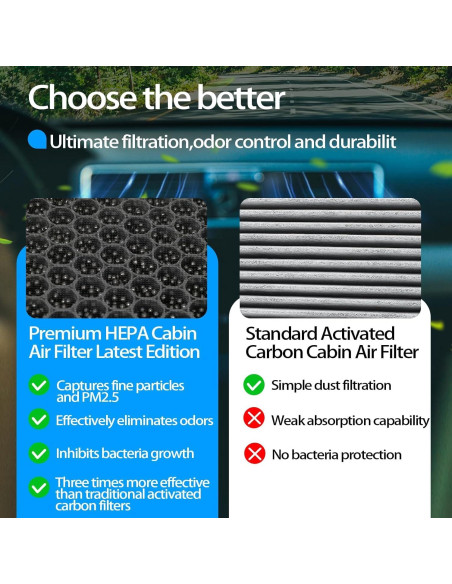 Filtro de Aire de Cabina ZEZUT CF10743 con Carbón Activado