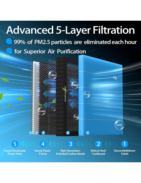 Filtro de Aire de Cabina ZEZUT CF10743 con Carbón Activado