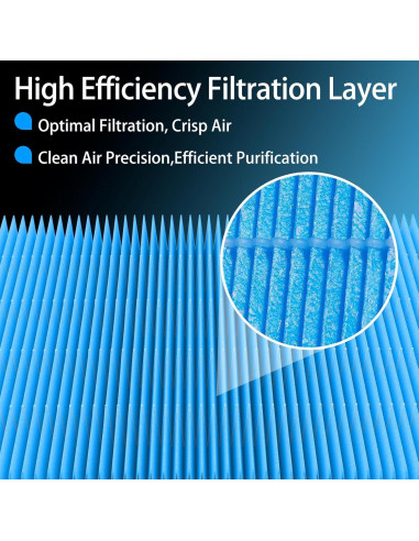 Filtro de Aire de Cabina ZEZUT CF10743 con Carbón Activado