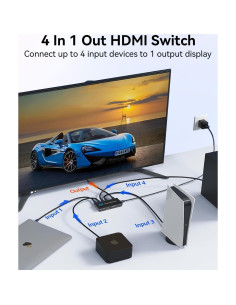 Conmutador HDMI 4x1 HAICHENTEX 4K Multiviewer Control Remoto 2