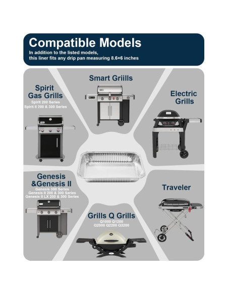 Bandejas de Goteo Desechables Matchwaves para Grill Weber 20 Pcs