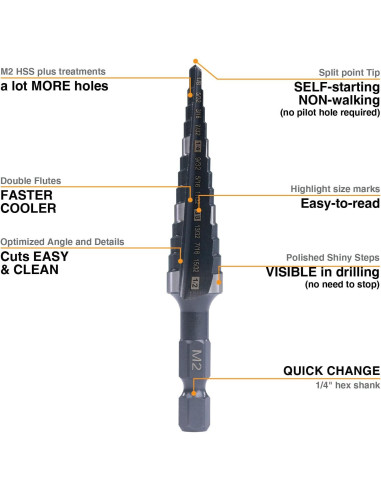 Broca Escalonada Doble Flute Jerax HSS 1/8" - 1/2" para Metal y Madera