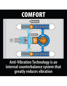 Martillo de Demolición Eléctrico Makita HM1111C 1300W 7.71kg 2