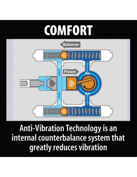 Martillo de Demolición Eléctrico Makita HM1111C 1300W 7.71kg