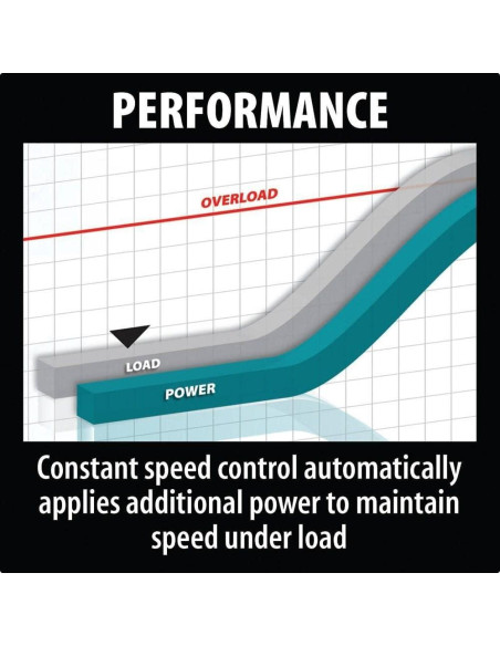 Martillo de Demolición Eléctrico Makita HM1111C 1300W 7.71kg