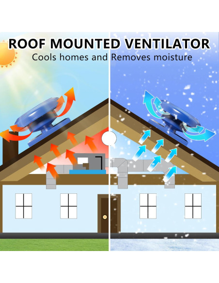 Extractor de Techo FICBXRA TSK-RF150 636 CFM Ventilador