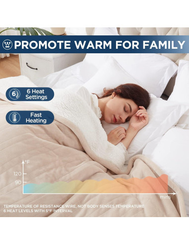 Manta Térmica Westinghouse WH-HSF50, 6 Niveles de Calor