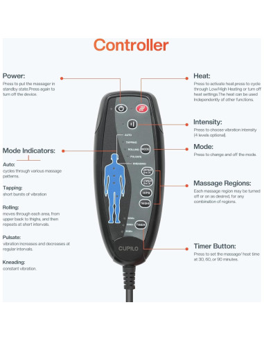 Almohadilla de Masaje CuPiLo CPL-2102 con Calor y Vibración