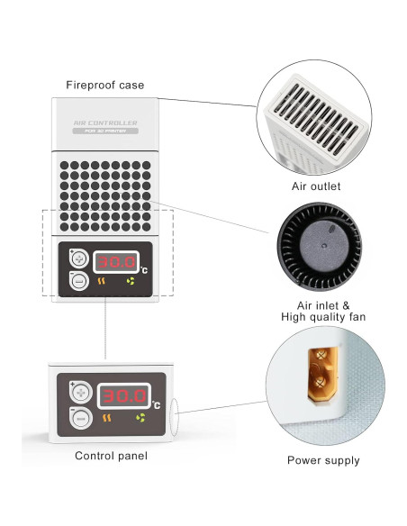 Calentador Mini para Impresora 3D Youyoute FPS1 Control Temp