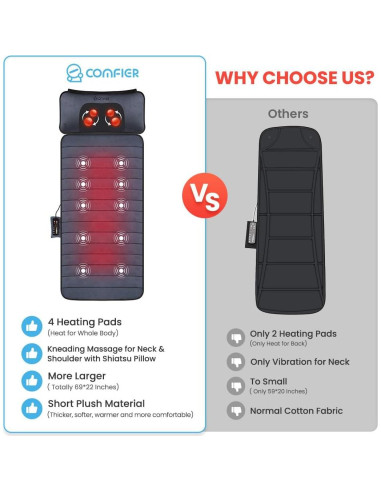 Esteras de Masaje Comfier CF-3603U con Calor y Vibración
