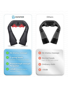 Masajeador de Cuello y Hombros COMFIER CF-6302 con Calor 2