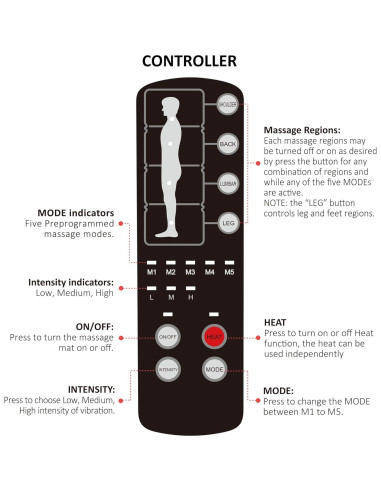 Almohadilla de Masaje Comfier CF-3603S con Calor y 10 Motores