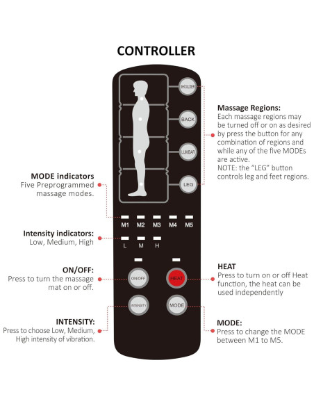 Almohadilla de Masaje Comfier CF-3603S con Calor y 10 Motores