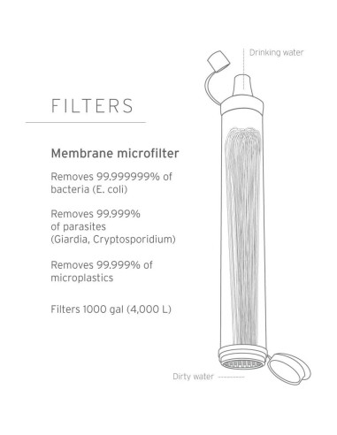 Filtro de Agua LifeStraw para Camping y Emergencias - Paquete de 5