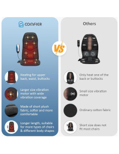Cojín de Masaje COMFIER CF-2206 con Calor y Vibración 2