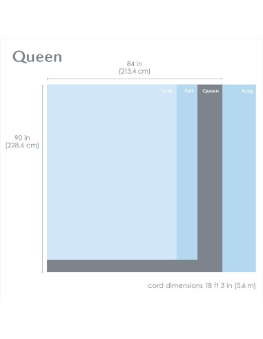 Manta Calentada Pure Enrichment Queen 10 Niveles Calor