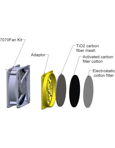 Cubierta para Impresora 3D POLISI3D con Ventilador y Filtro