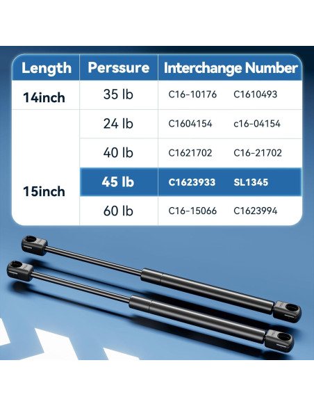 Amortiguador de gas ARANA PROP 15" 45 kg para camper