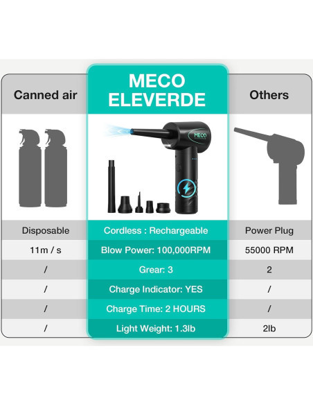 Soplador de Aire Comprimido MECO ELEVERDE CA1 100000RPM