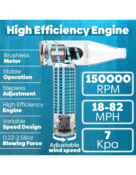 Soplador de Aire Comprimido FABMA 150000 RPM Portátil Soplador de Aire Comprimido FABMA 150000 RPM Portátil