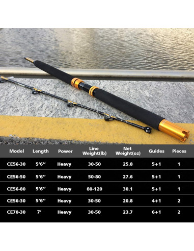 Caña de Pesca Fiblink CEDROS 2 Piezas 2,13 m Pesada