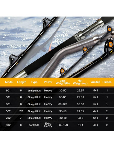 Vara de Pesca Fiblink 7 Pies 30-50lb Offshore Agua Salada