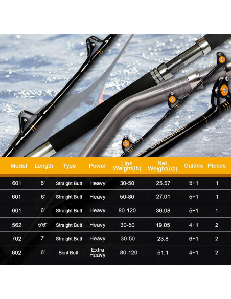 Vara de Pesca Fiblink 7 Pies 30-50lb Offshore Agua Salada