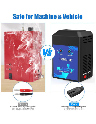 Máquina de Humo ITEFDTUTNE 1.80 kg para Pruebas de Fugas