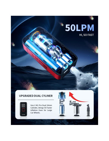 LASFIT TK1 Inflador de Neumáticos Portátil 12V 50LPM