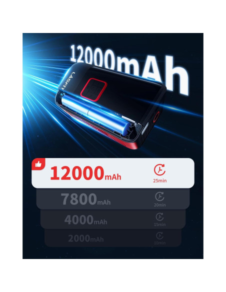 LASFIT TK1 Inflador de Neumáticos Portátil 12V 50LPM