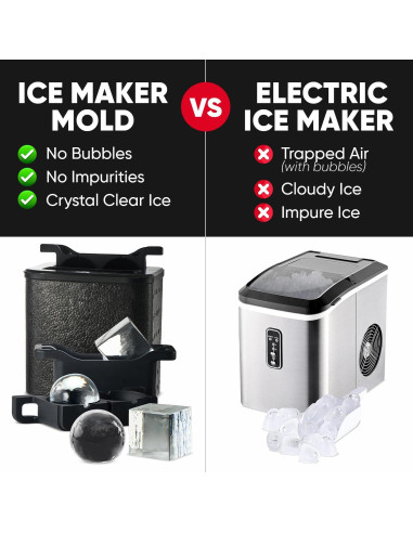 Molde para Hielo Berlinzo 2 Esferas y 2 Cubos Cristalinos