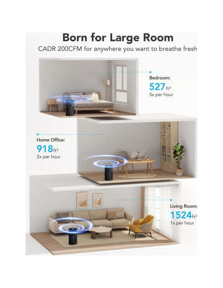 Purificador de Aire GoveeLife H7122 para 141 m, WiFi, HEPA