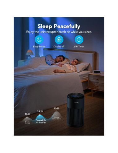 Purificador de Aire GoveeLife H7122 para 141 m, WiFi, HEPA