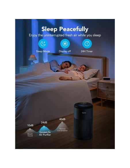 Purificador de Aire GoveeLife H7122 para 141 m, WiFi, HEPA