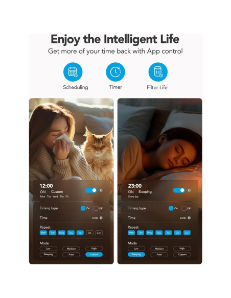 Purificador de Aire GoveeLife H7122 para 141 m, WiFi, HEPA