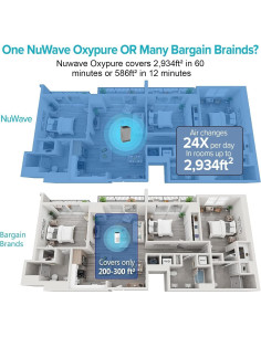 Purificador de aire Nuwave Oxypure Pro 272 m 5 filtros HEPA 2