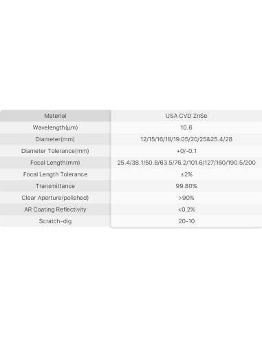 Lente láser CO2 Cloudray 20mm FL50.8mm CVD ZnSe
