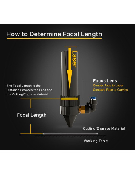 Lente láser CO2 Cloudray 20mm FL50.8mm CVD ZnSe