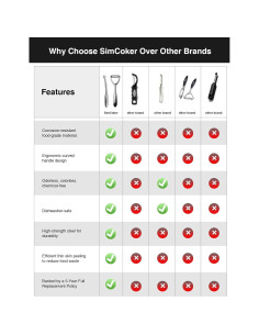 Juego de Peladores SimCoker Y e I - Acero Inoxidable Ergonómico 2