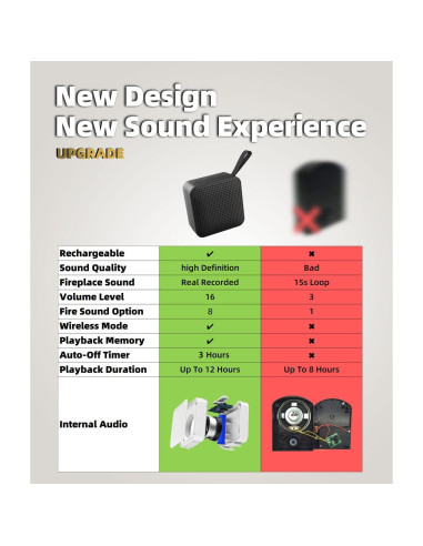 Máquina de Sonido Crepitante MSELTOS para Chimenea