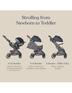 Carrito de Bebé Ergobaby Metro+ Deluxe Plegable Gris 2
