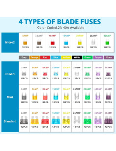 Kit de Fusibles para Automóviles 408 Piezas Easily Estándar Mini Micro2 2