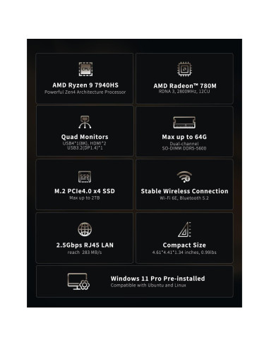 Mini PC GEEKOM A7, Ryzen 9 7940HS, 32GB RAM, 2TB SSD