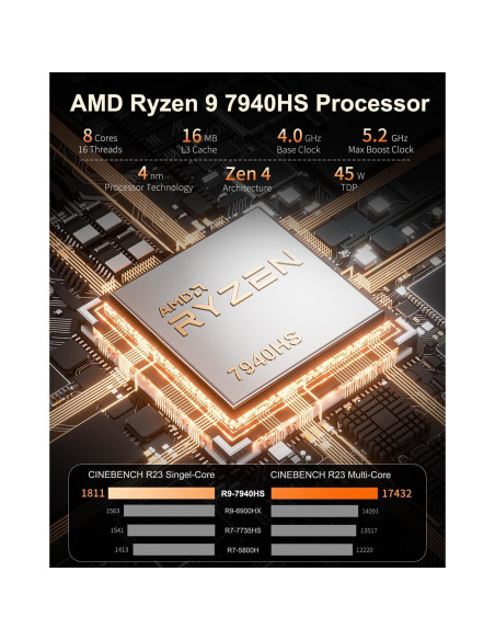 Mini PC GEEKOM A7, Ryzen 9 7940HS, 32GB RAM, 2TB SSD