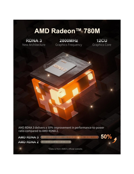 Mini PC GEEKOM A7, Ryzen 9 7940HS, 32GB RAM, 2TB SSD