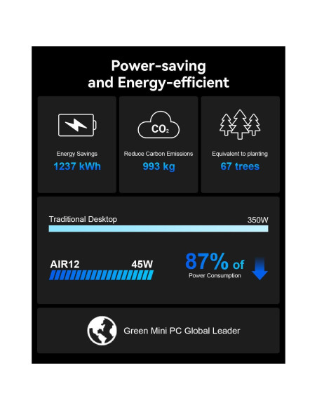 GEEKOM Mini PC Air12, Intel N100, 16GB RAM, 512GB SSD