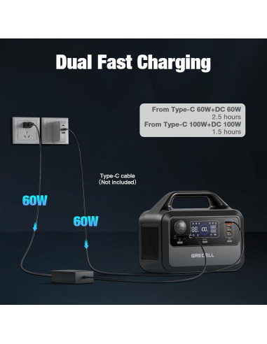 Estación de Energía Portátil GRECELL 300W 230Wh Camping