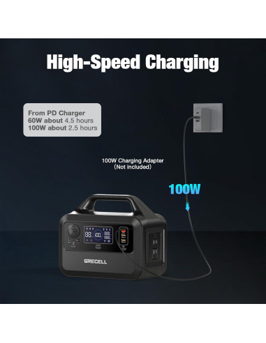 Estación de Energía Portátil GRECELL 300W 230Wh Camping