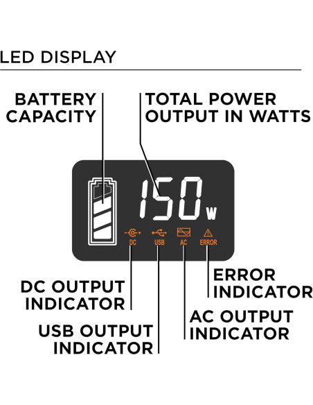 Estación de Energía Portátil Westinghouse iGen200s 194Wh 300W Estación de Energía Portátil Westinghouse iGen200s 194Wh 300W