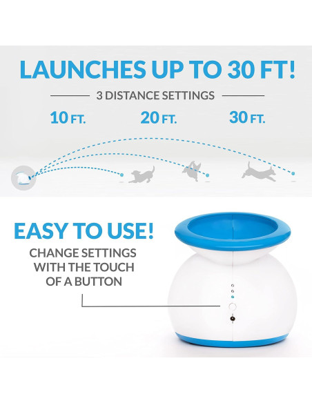 Lanzador Automático de Pelotas iFetch Mini para Perros